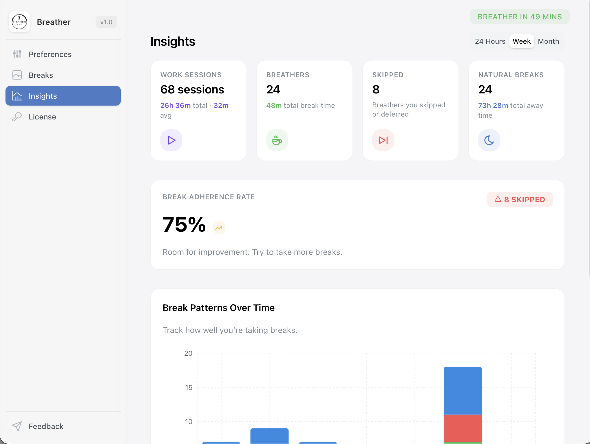 Work and break pattern insights dashboard